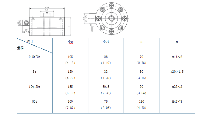 輪輻式稱重傳感器HM2D4