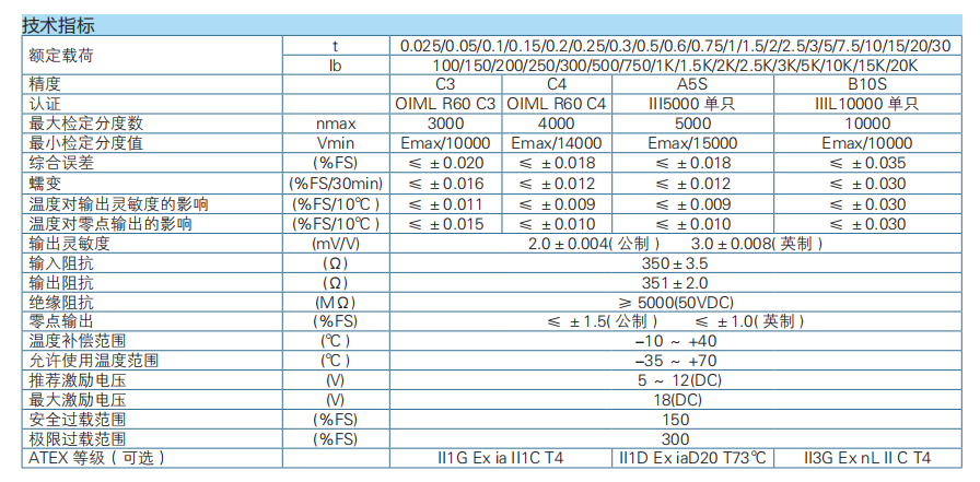 S型稱重傳感器H3