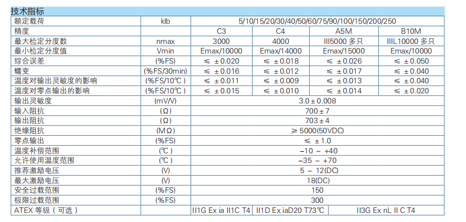 雙剪梁式稱重傳感器B9C/H9C